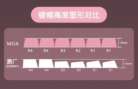 ［しゅごキャラ］DMA/MOA キーキャップ メカニカルキーボード